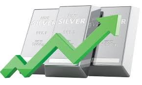 Gold Rate